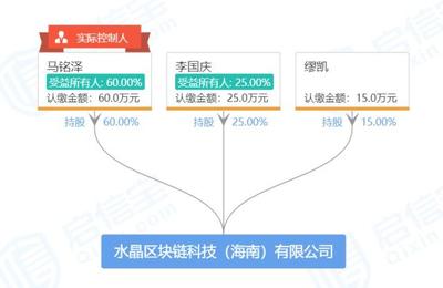 55歲李國慶再創(chuàng)業(yè) 揮別當當舊戰(zhàn)場，以區(qū)塊鏈+版權(quán)開辟新天地