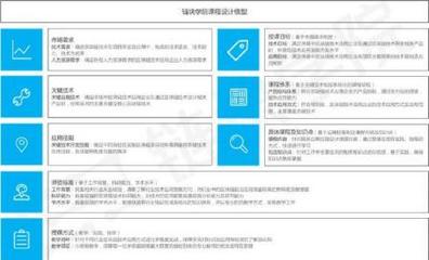 報名區塊鏈技術培訓 盲目跟風還是明智選擇？